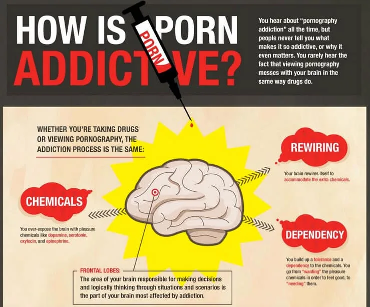 Breaking the Chains of Porn Addiction: A Complete Recovery Guide Christian Movie Poster