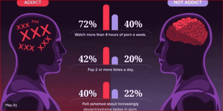 Negative Impact Of Porn Addiction - Christ Pulse